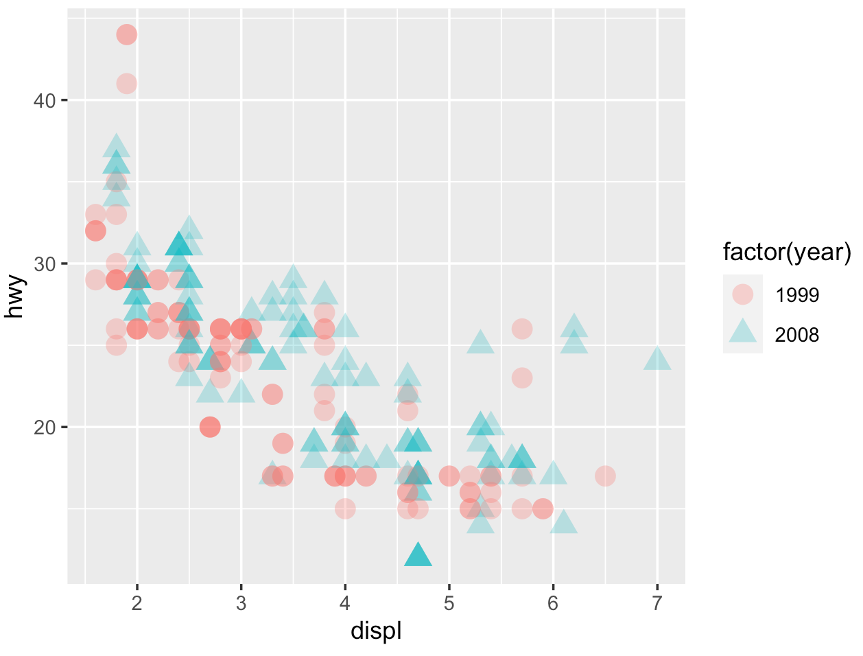 R | ggplot2で散布図を作る方法