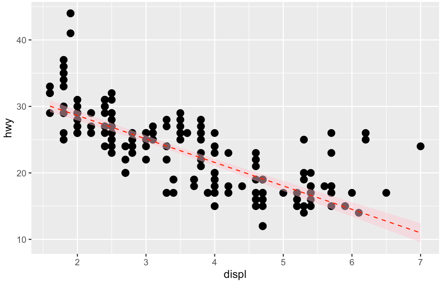 Python 回帰直線 – Python 線形回帰 予測 – 【scikit-learn】Pythonで線形回帰 #sklearn – KQAW