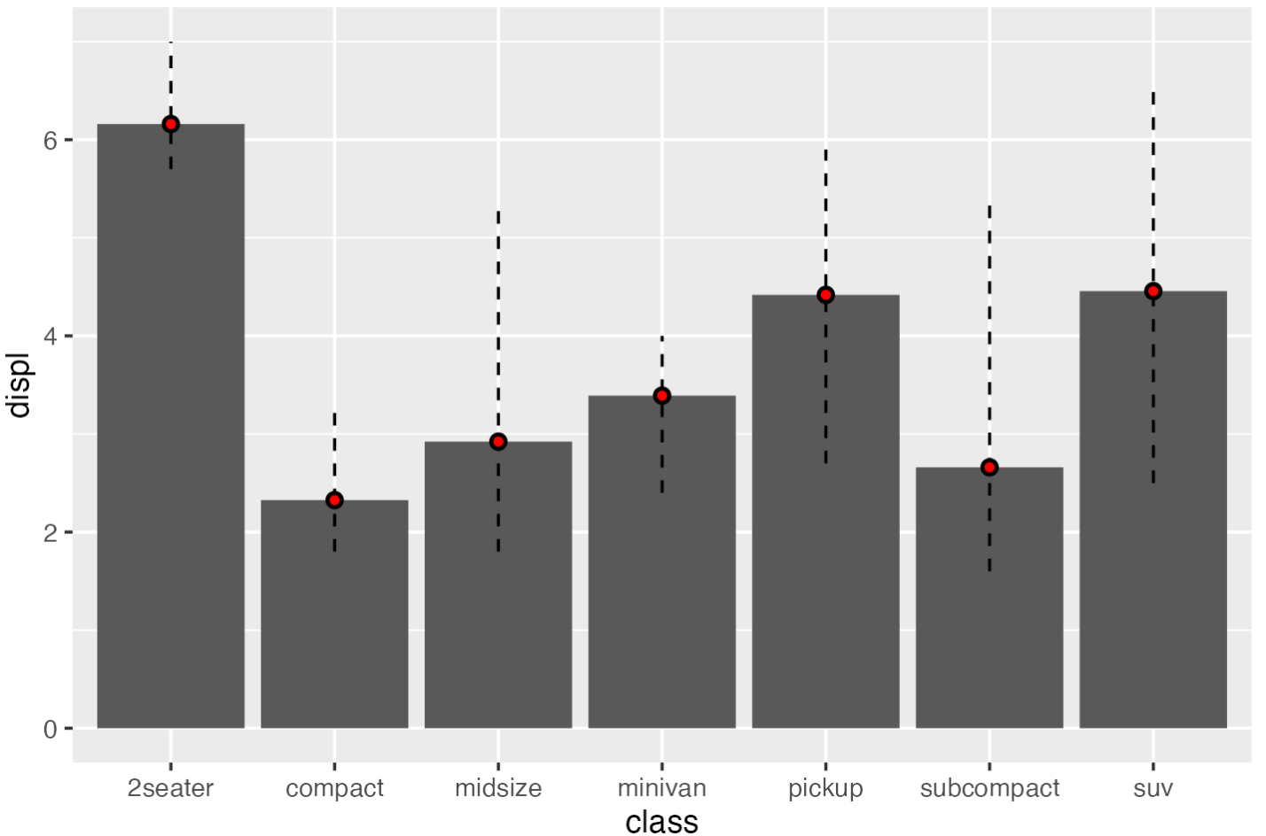 R | ggplot2で棒グラフにエラーバーを入れる方法