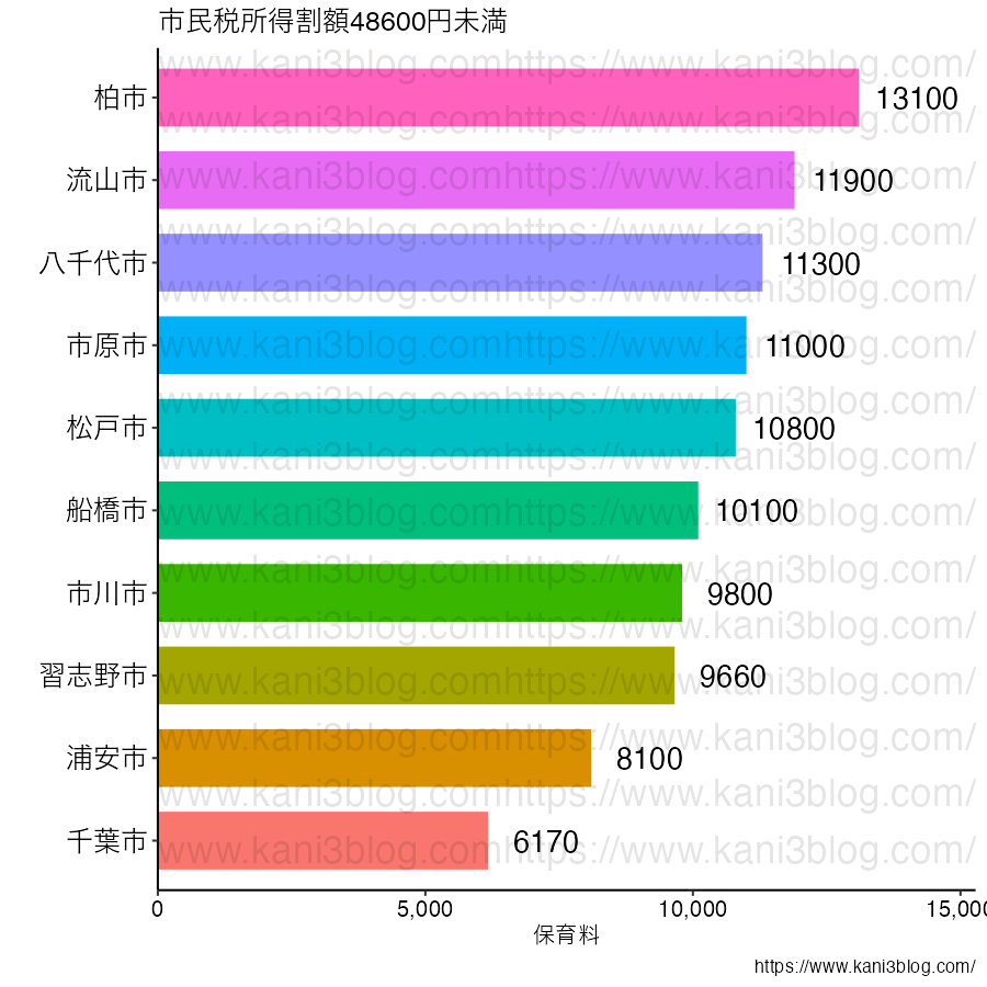 保育 料 高い 自治体